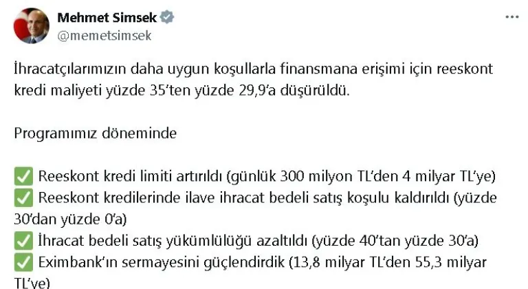 Bakan Şimşek: Reeskont kredi maliyeti yüzde 29,9'a düşürüldü