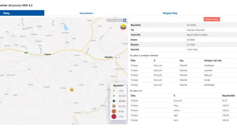 Erzurum'da 4.5 büyüklüğünde deprem